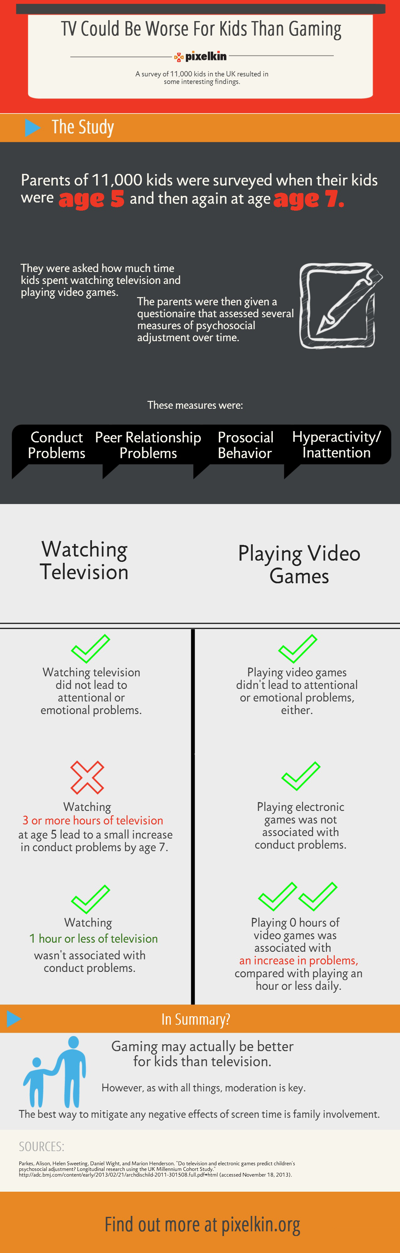 Infographic on psychosocial adjustment in kids comparing television-watching with gaming