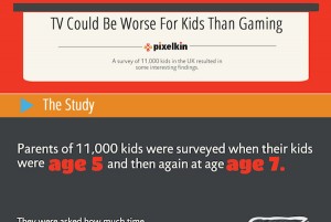 tv worse than gaming study