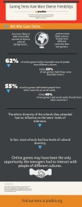 cultural tolerance infographic diverse friendships