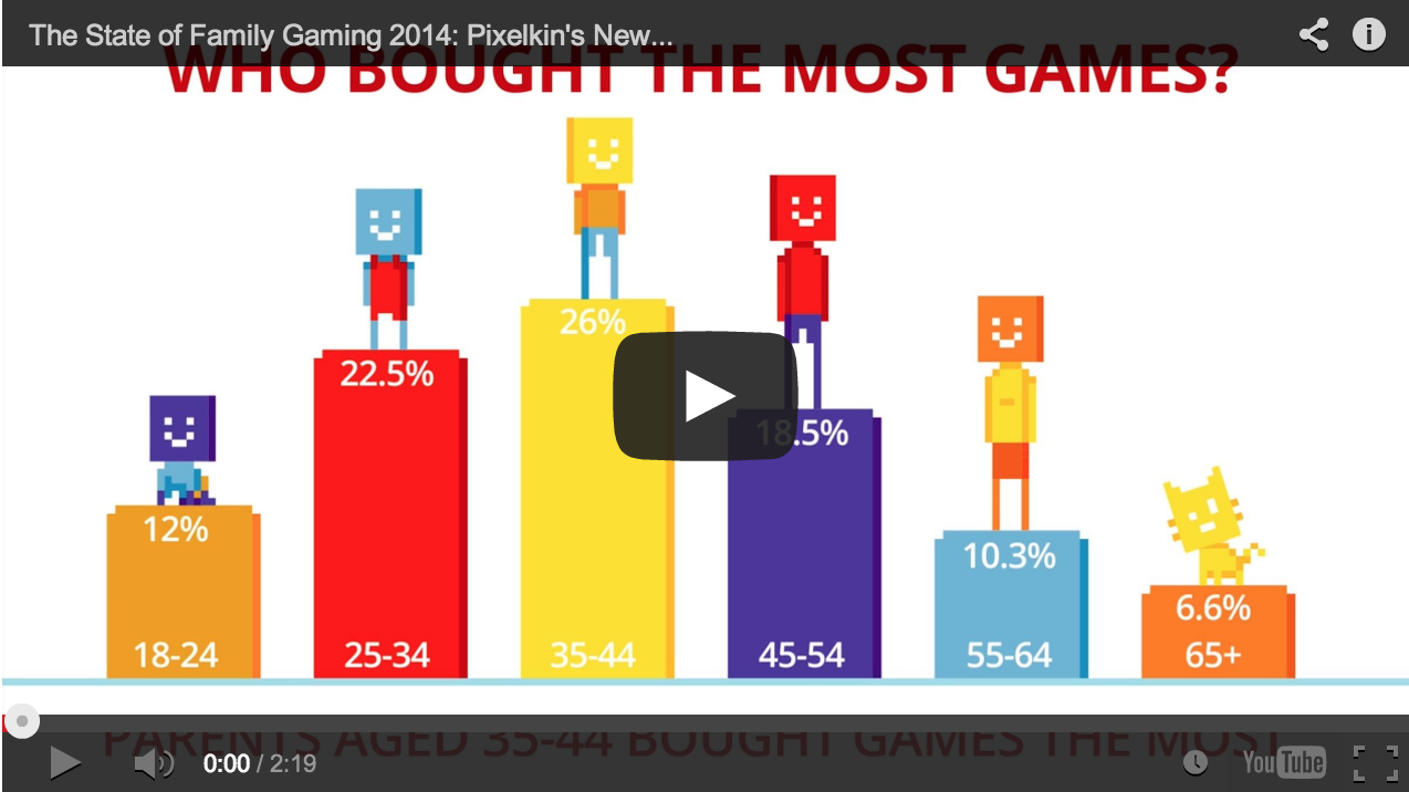 The State of Family Gaming 2014: Pixelkin’s New Survey Results Are In!