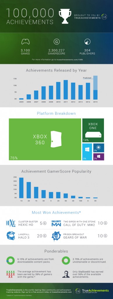 Xbox Live Achievements