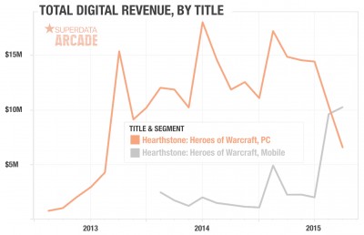 Hearthstone PC Mobile Users