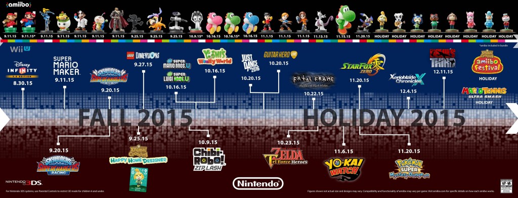 Nintendo roadmap