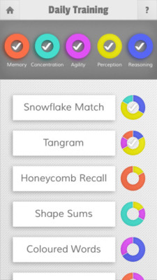 Mensa Brain Training