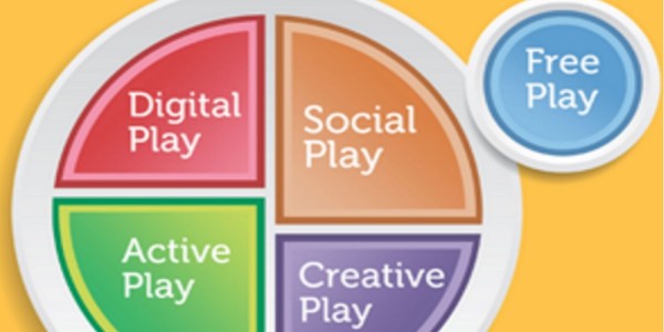 Play Diet from learningworksfor kids