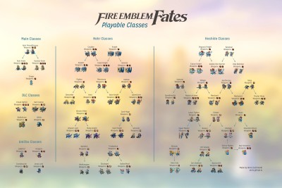 fire emblem fates