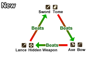 fire emblem weapon triangle