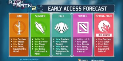 risk of rain 2