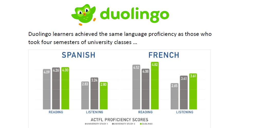 Learn Over 30 Languages with Free Mobile Game Duolingo