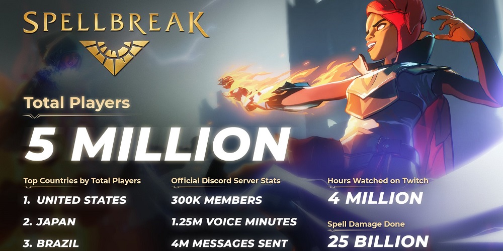 Spell-slinging Battle Royale Spellbreak hits 5 Million Players