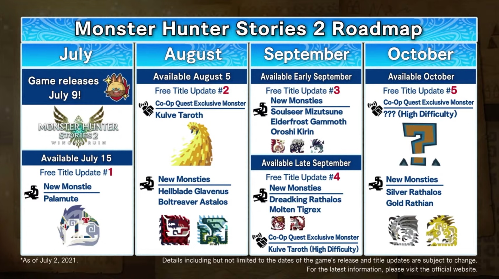 Monster Hunter Stories 2 roadmap details 5 updates through October