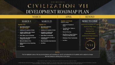 Civ 7 roadmap