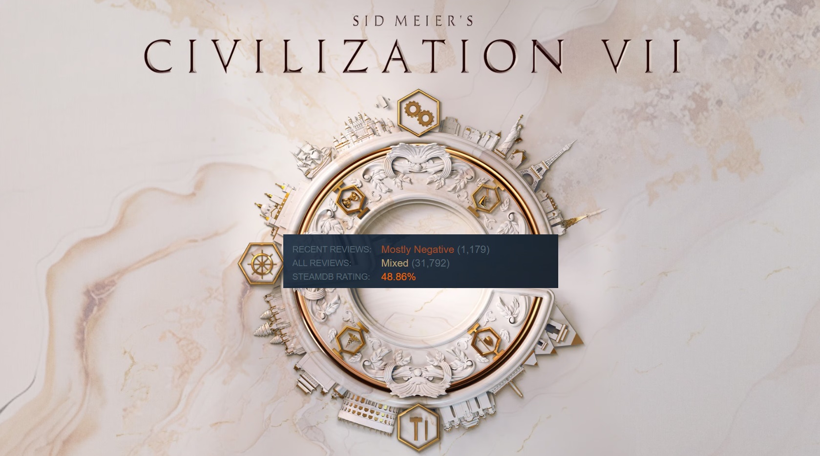 Civ 7 has a serious problem, as Steam reviews dip to “Mostly Negative”