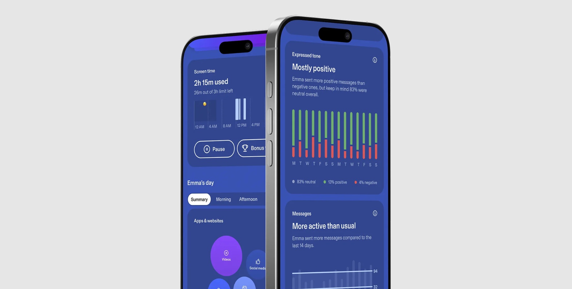 Report on Kids and Digital Stress reveals AI’s increasing role and addiction behaviors