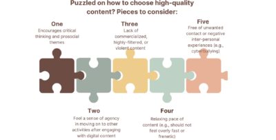 children screen time study